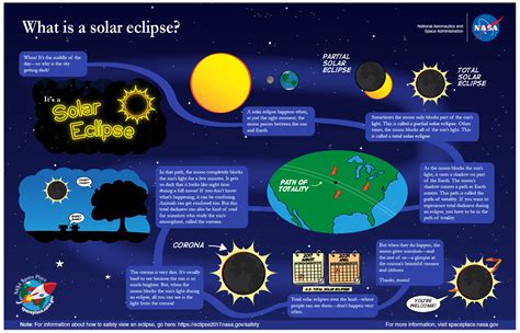 solar eclipse of april 8 2024 facts
